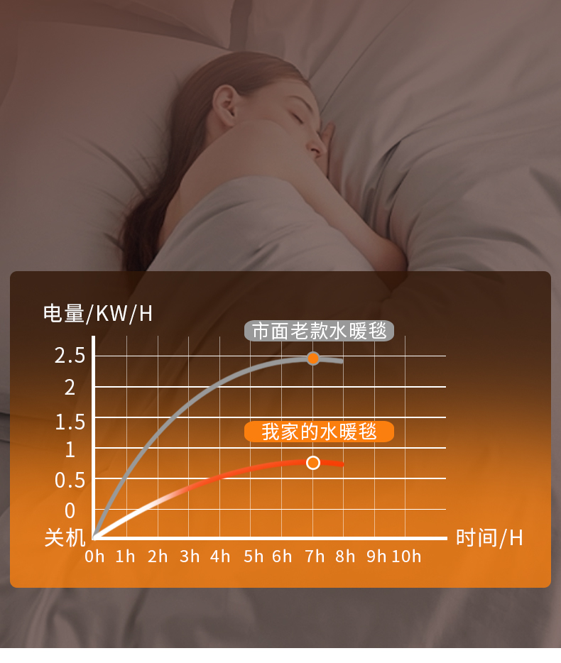 智能数显灰色款水暖毯(图22)